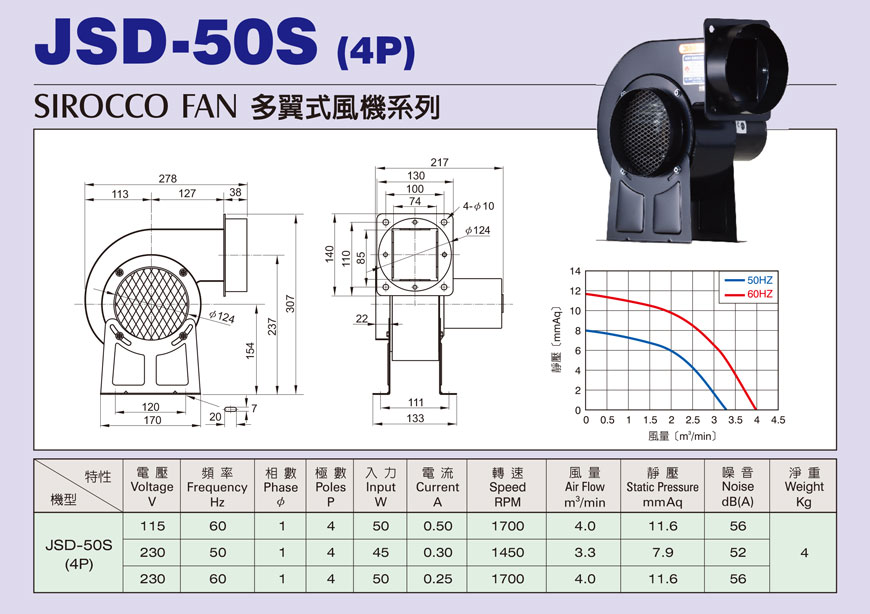 JSD-50S(4P) S型單向多翼式小型抽送風機