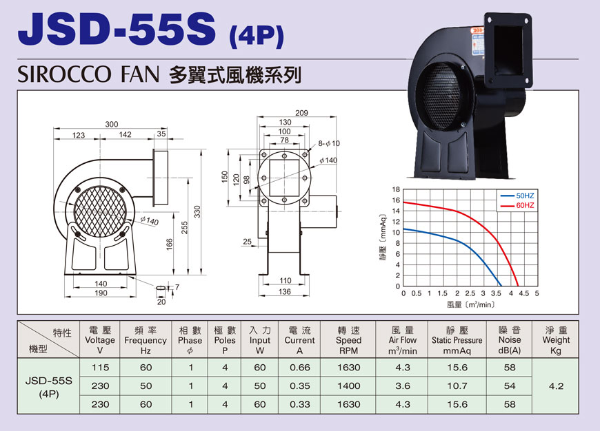 JSD-55S(4P) S型單向多翼式小型抽送風機