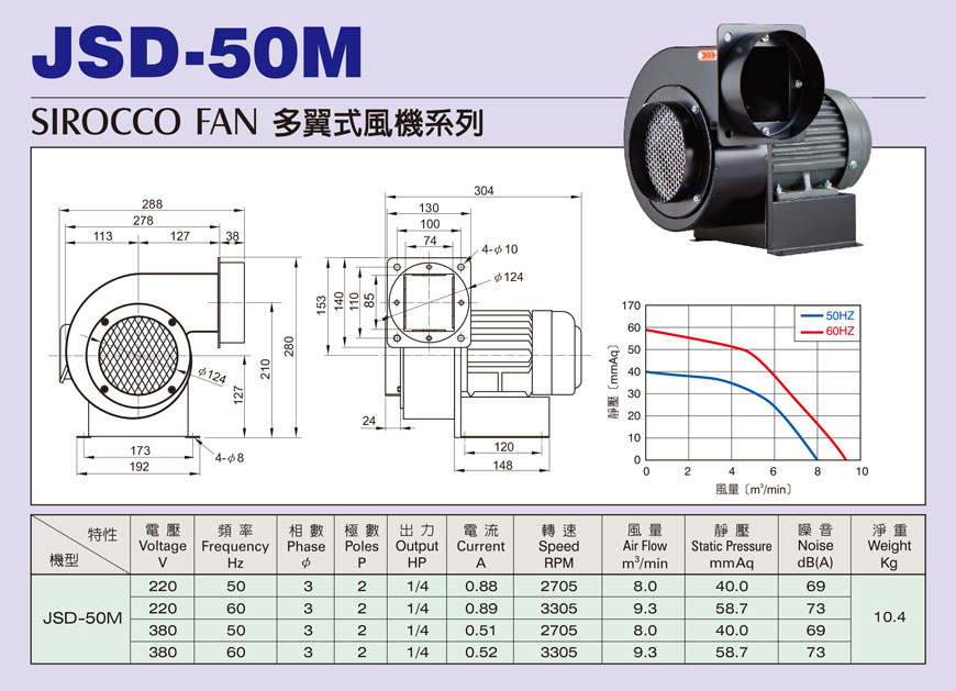 JSD-50M M型2P多翼式小型抽送風機