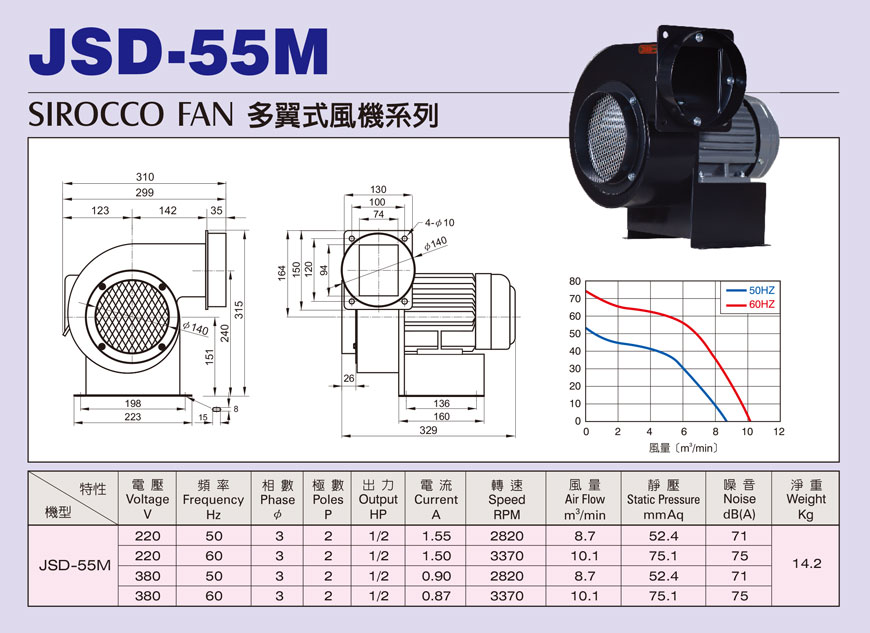 JSD-55M M型2P多翼式小型抽送風機