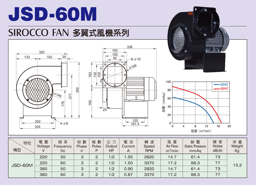 JSD-60M M型2P多翼式小型抽送風機