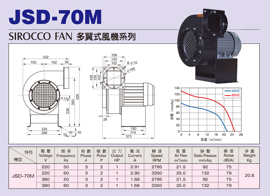 JSD-70M M型2P多翼式小型抽送風機