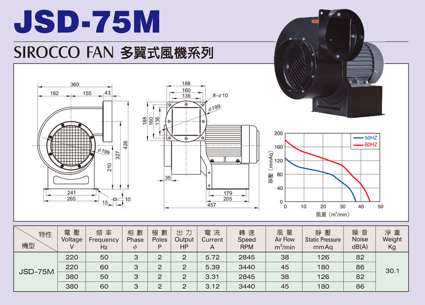 JSD-75M M型2P多翼式小型抽送風機