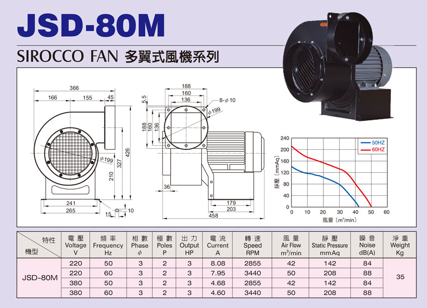 JSD-80M M型2P多翼式小型抽送風機