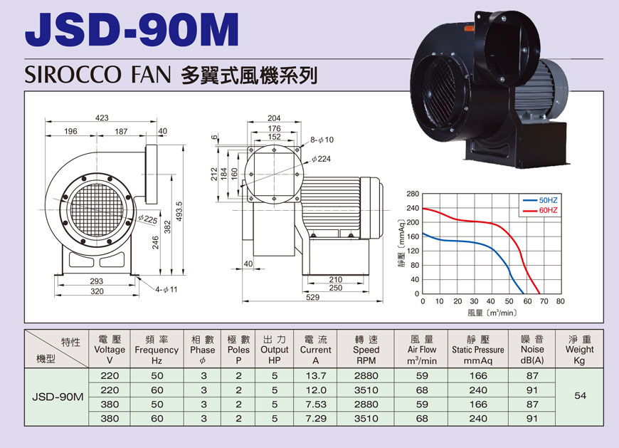 JSD-90M M型2P多翼式小型抽送風機