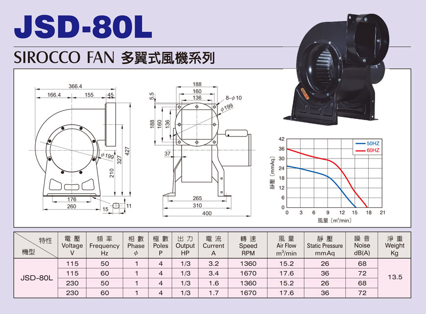 JSD-80L L型4P多翼式小型抽送風機