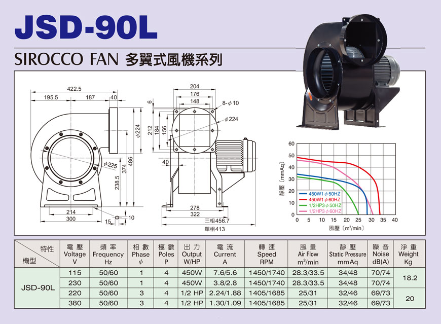 JSD-90L L型4P多翼式小型抽送風機