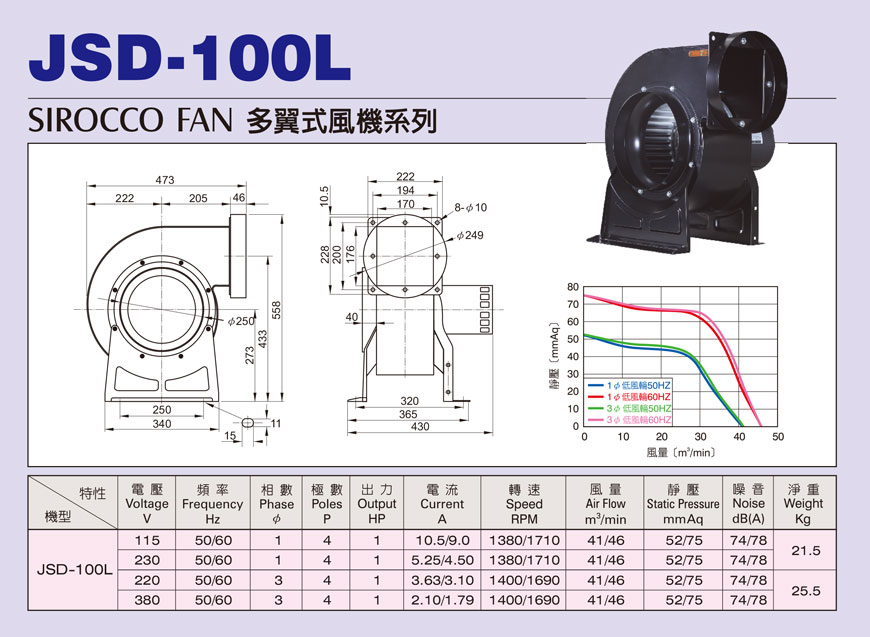 JSD-100L L型4P多翼式小型抽送風機