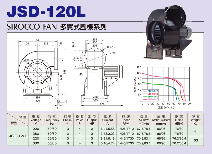 JSD-120L L型4P多翼式小型抽送風機