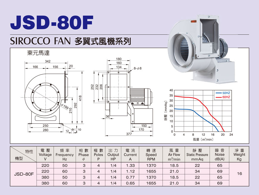 JSD-80F F型多翼式小型抽送風機