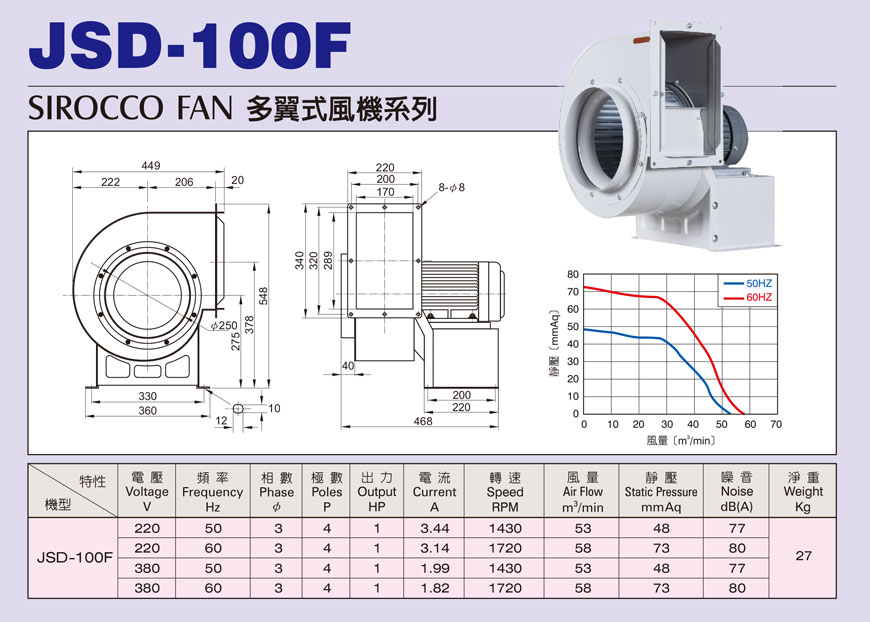 JSD-100F F型多翼式小型抽送風機