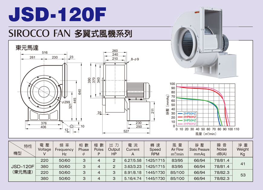 JSD-120F F型多翼式小型抽送風機