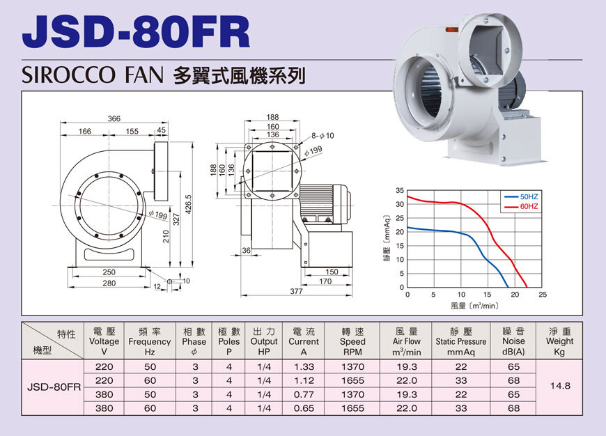 JSD-80FR FR型多翼式小型抽送風機