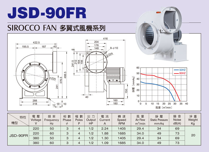 JSD-90FR FR型多翼式小型抽送風機