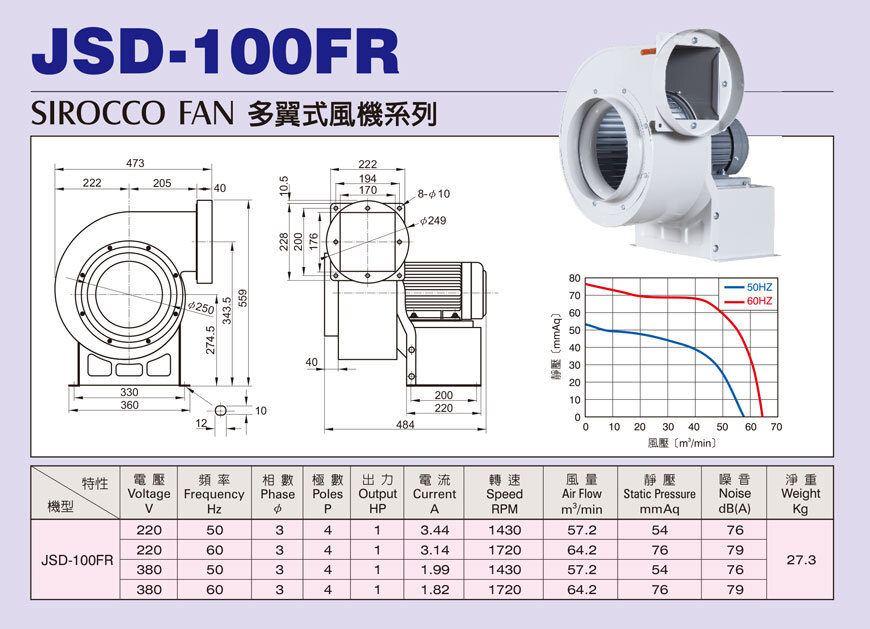 JSD-100FR FR型多翼式小型抽送風機