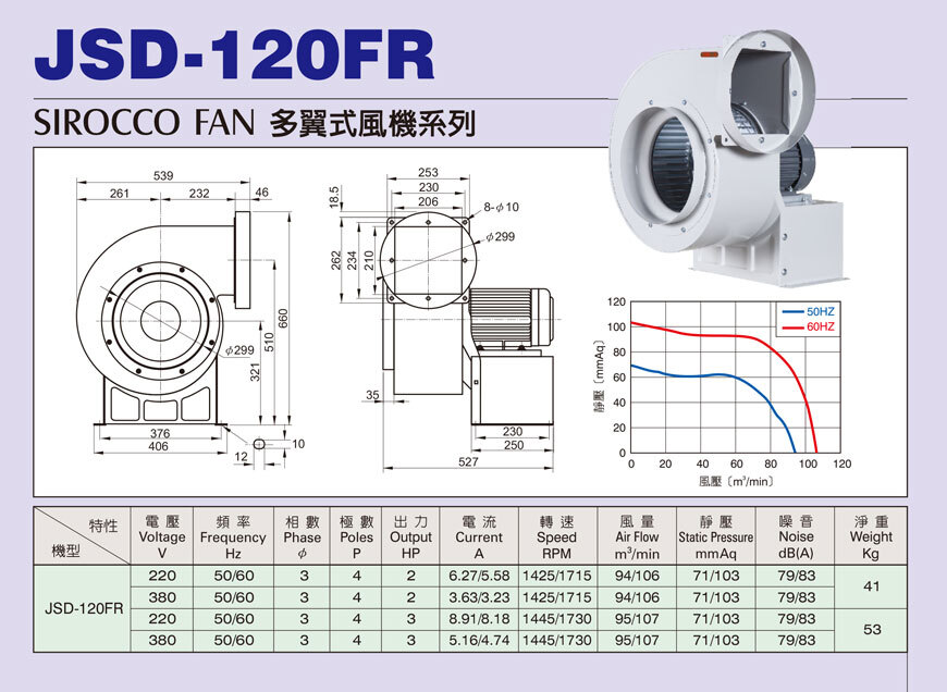 JSD-120FR FR型多翼式小型抽送風機