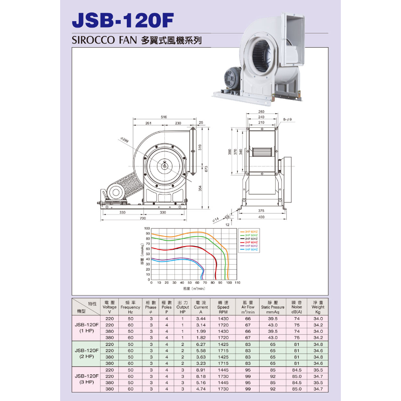 JSB-120F 多翼式風機