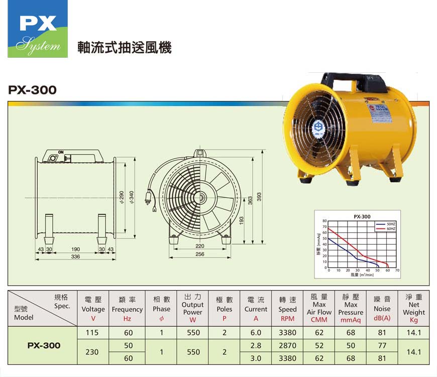 PX-300手提式伸縮軟管抽送風機