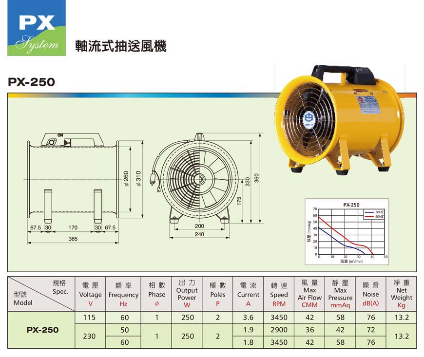 手提式伸縮軟管抽送風機 