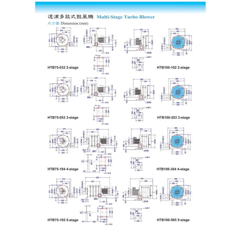 透浦多段式鼓風機(HTB系列)