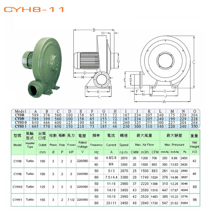 CYH8-11 鼓風機