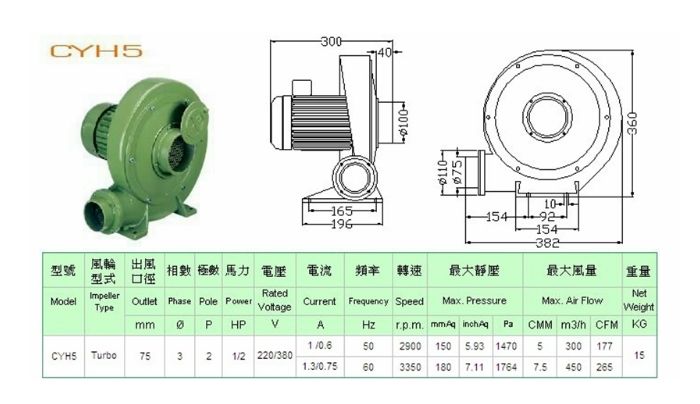 CYH-5 鼓風機