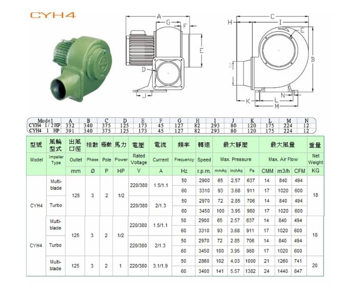 CYH-4 鼓風機