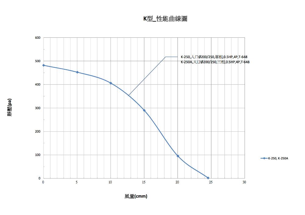 徑向式-K型