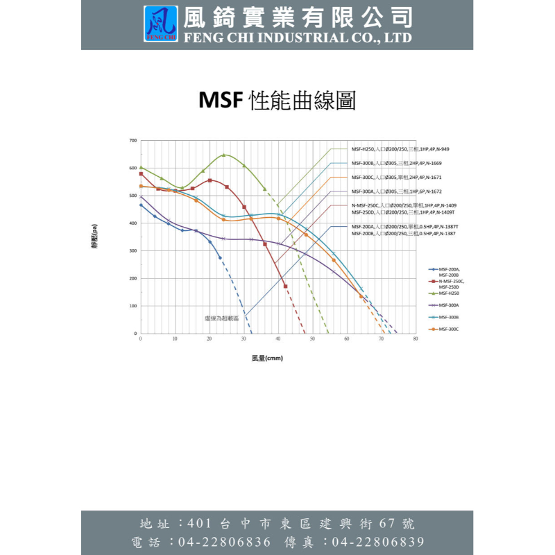 多翼式-MSF型