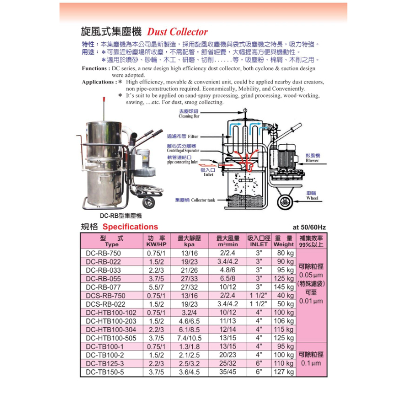 RB 系列旋風式集塵機