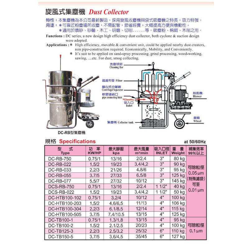 HTB 系列旋風式集塵機