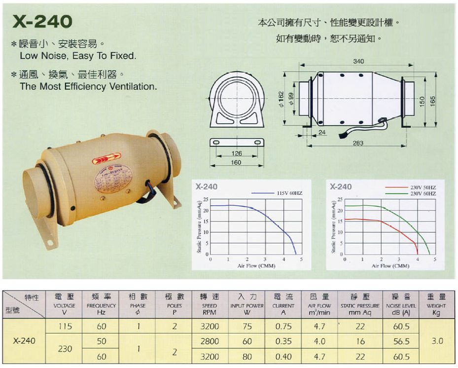 子彈型抽送風機系列