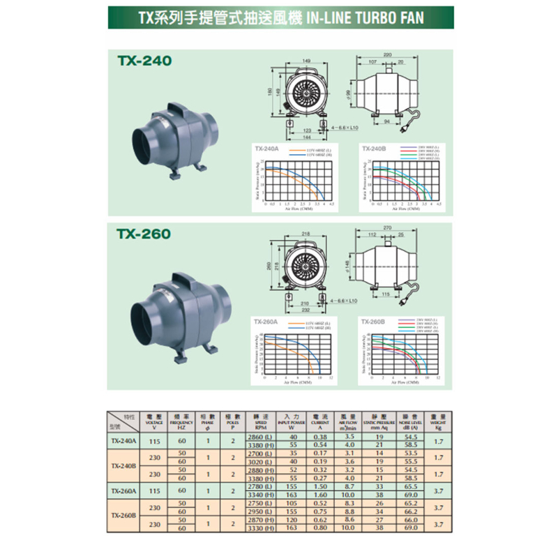 TX 手提式線型抽送風機系列