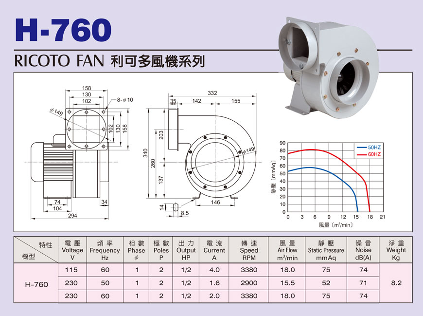 H-760 利可多風機系列