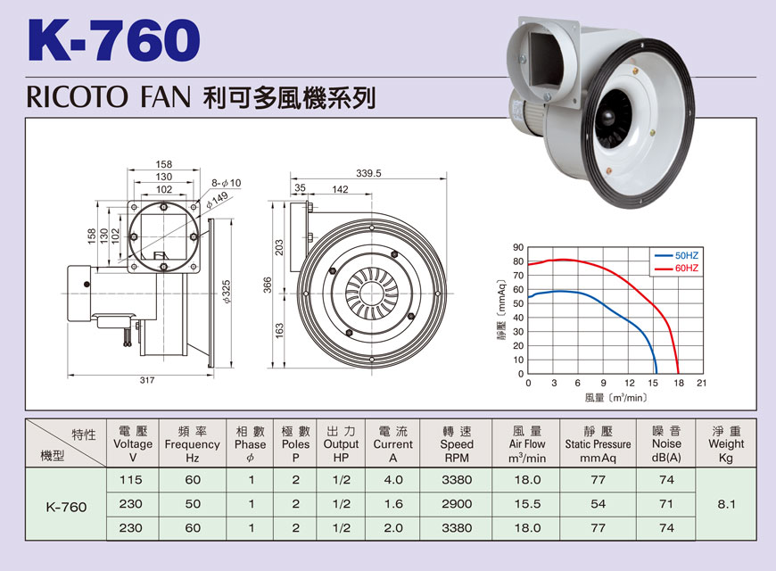 K-760 利可多風機系列