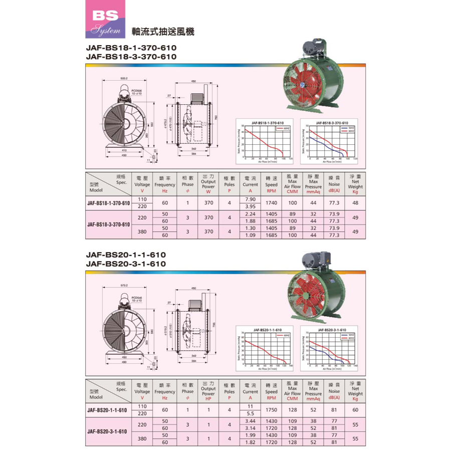 JAF-BS 軸流式抽送風機