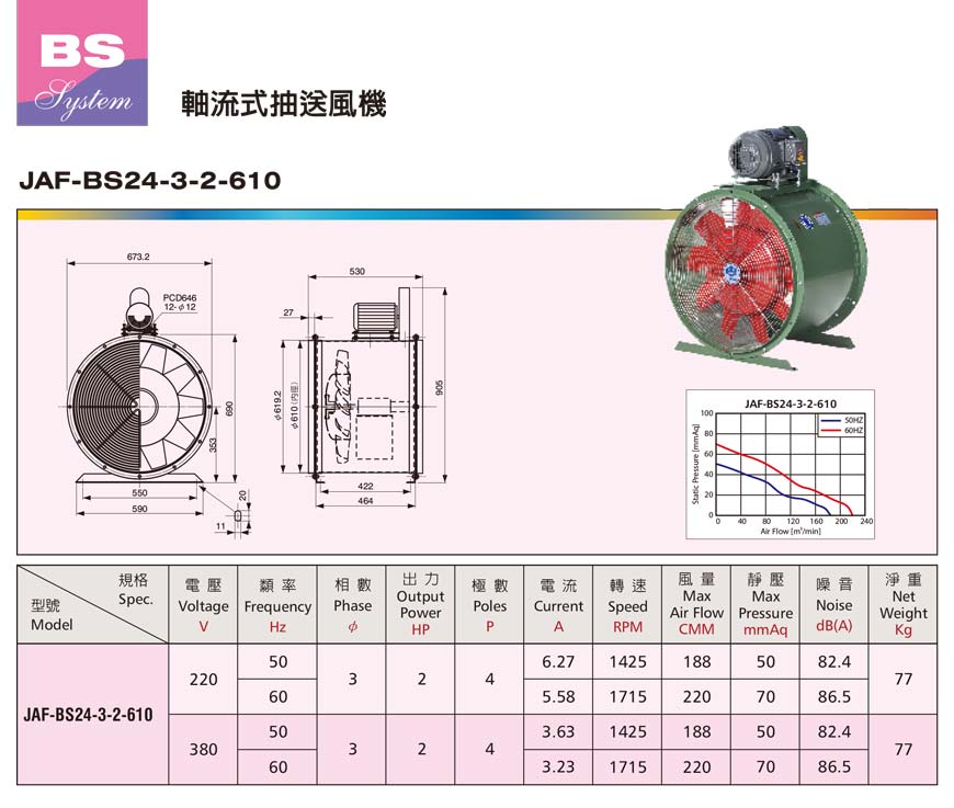 JAF-BS 軸流式抽送風機