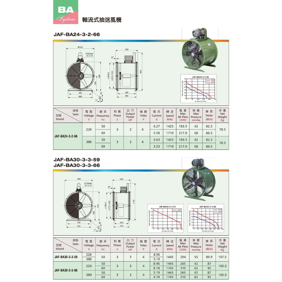 JAF-BA 系列皮帶式軸流扇