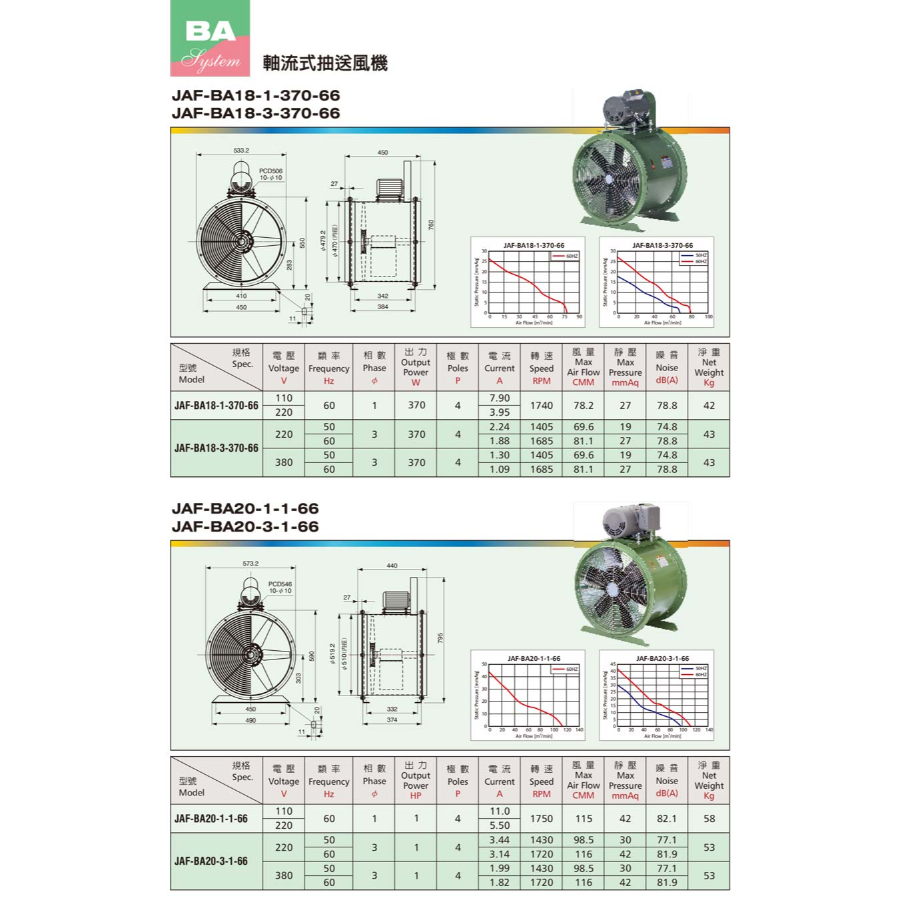 JAF-BA 系列皮帶式軸流扇