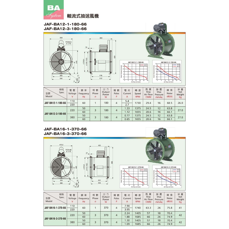 JAF-BA 系列皮帶式軸流扇
