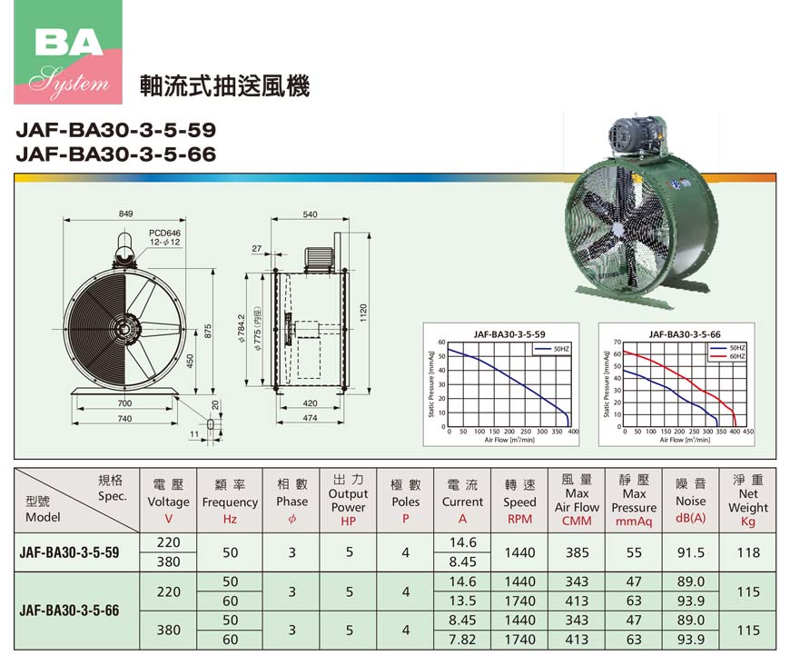 JAF-BA 系列皮帶式軸流扇