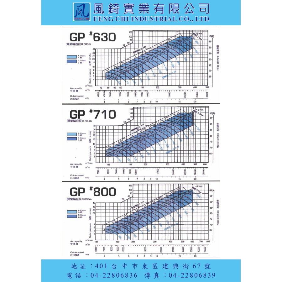 GP系列動翼式軸流式風機