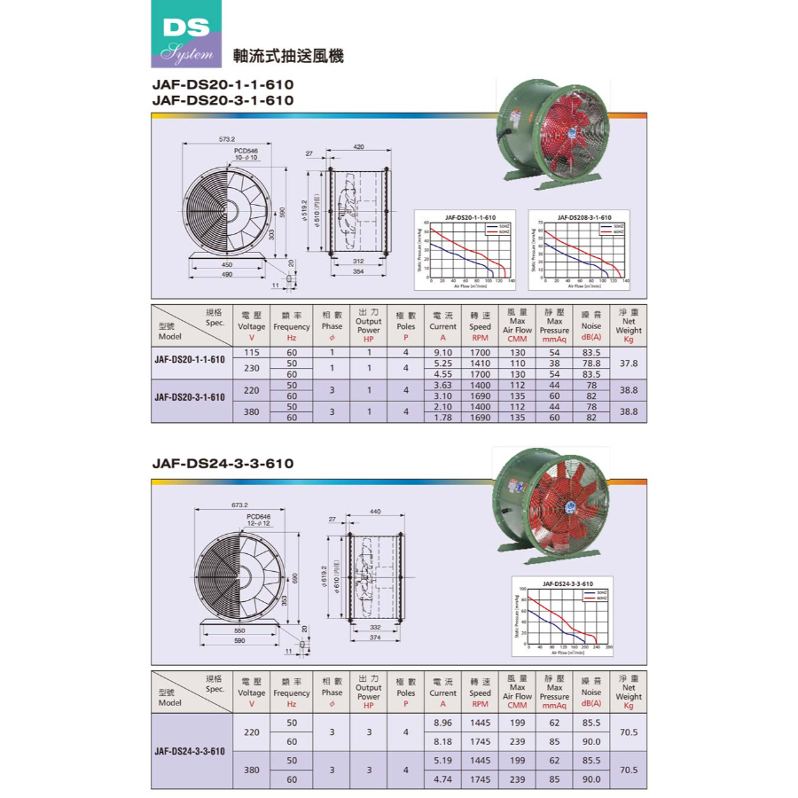 JAF-DS 系列直結式軸流扇