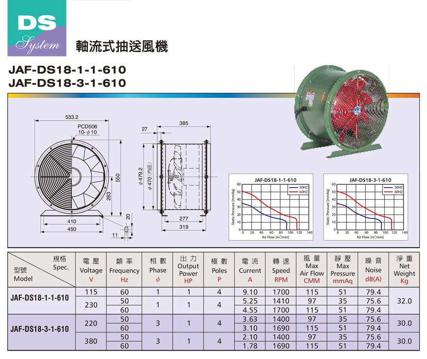 JAF-DS 系列直結式軸流扇