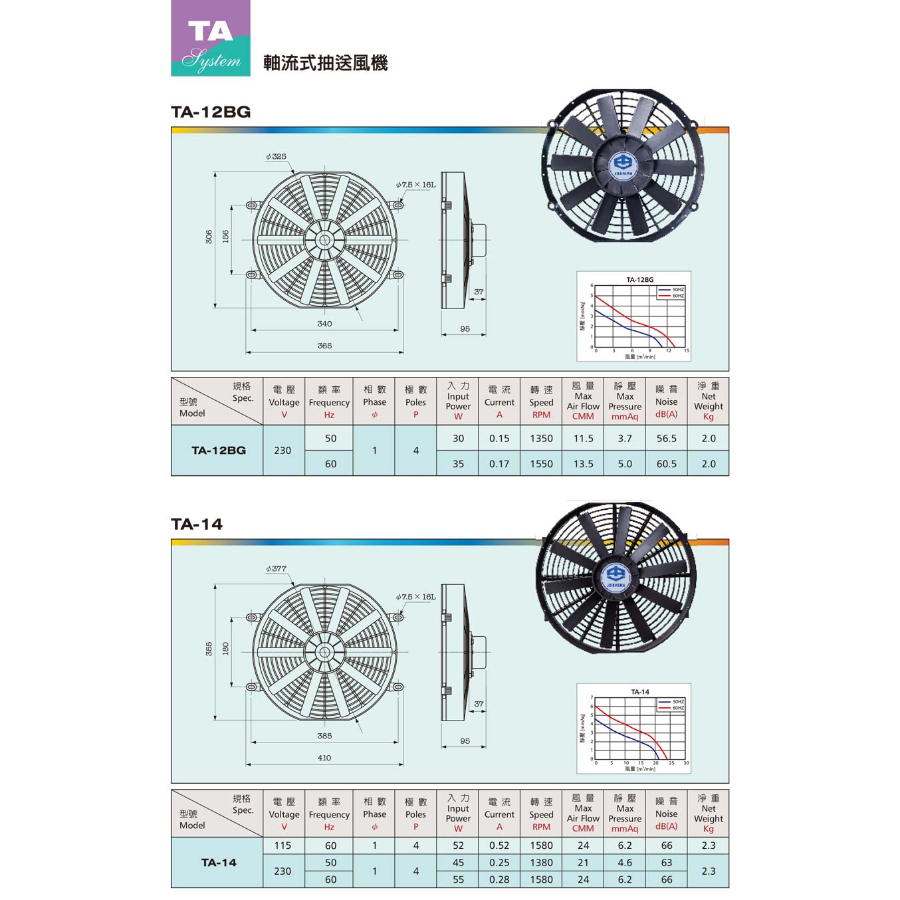 TA 超薄系列小型軸流式風扇