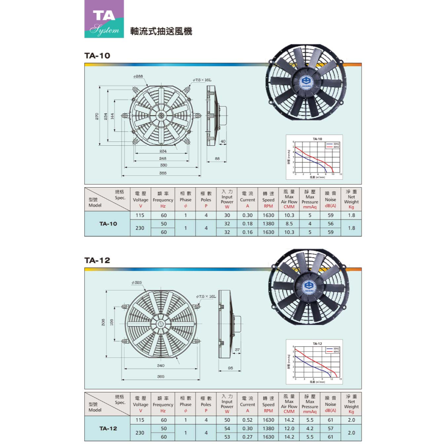TA 超薄系列小型軸流式風扇
