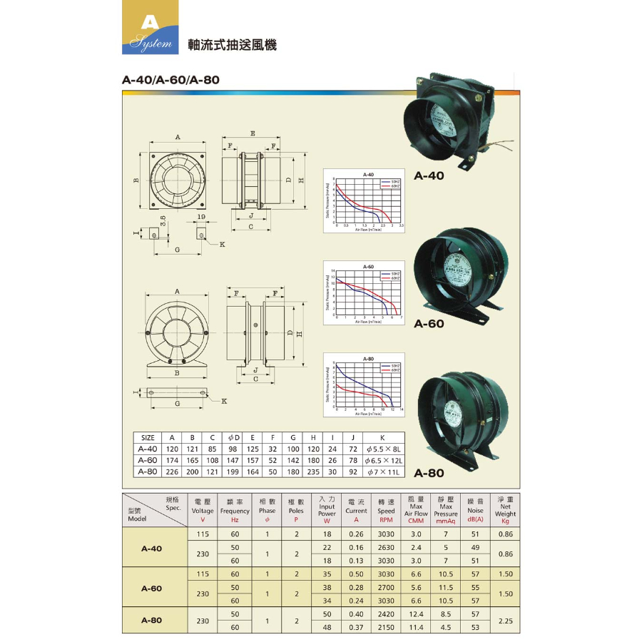 A系列小型軸流式風扇