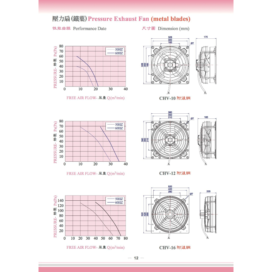 10 - 16 壓力扇CHV