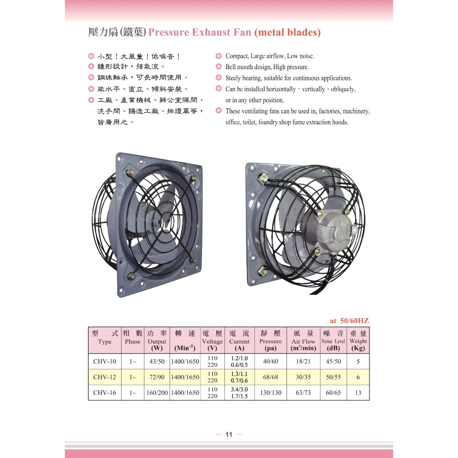 10 - 16 壓力扇CHV
