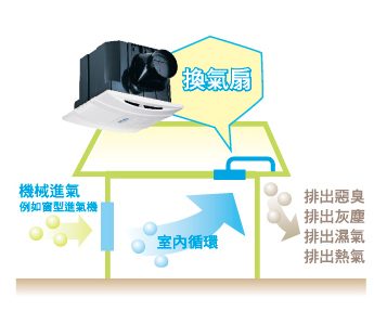 大風地-748S營業型